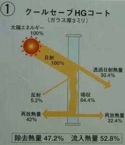 我慢しない省エネ。クールセーブがもたらす「4つの心地よさ」